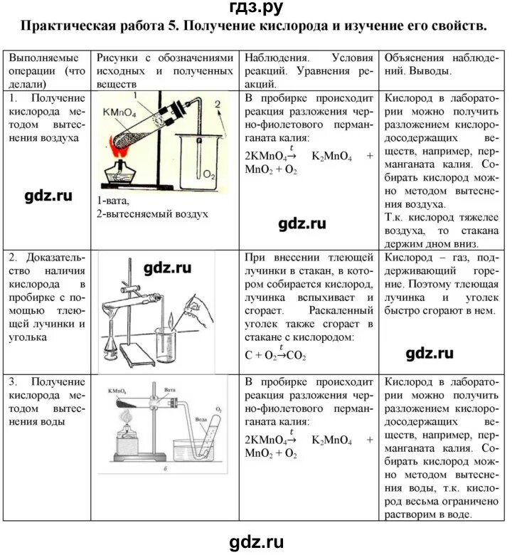 Практическая работа номер 3 11 класс. Лабораторная работа по химии 8 класс кислород. Вывод по практической работе по химии 8 класс получение кислорода. Оформление практической работы по химии 8 класс получение кислорода. Практическая работа номер 5 по химии 8 класс таблица.