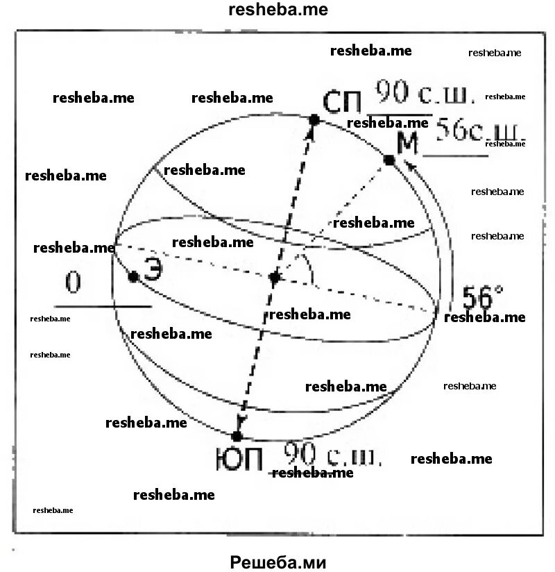 Географические координаты. Магадан географические координаты широта и долгота. Хабаровск долгота. Широта и долгота как определить. Географические координаты широта и долгота.