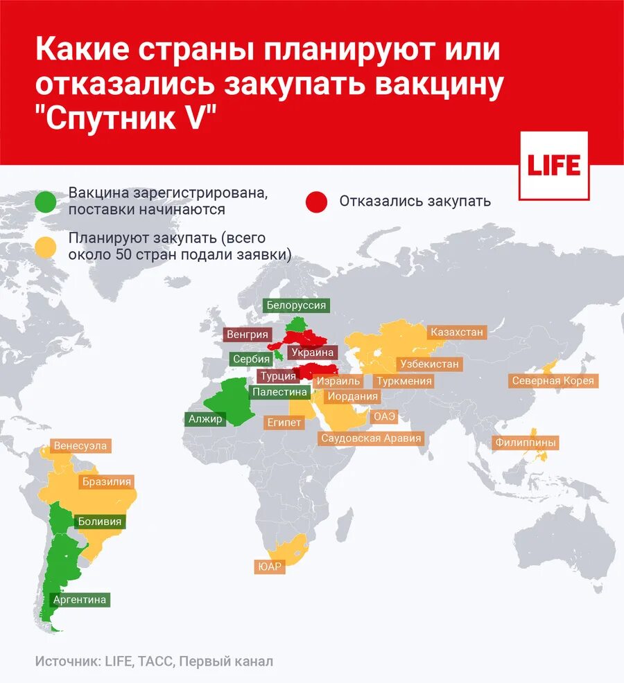 Страны отказавшиеся от мир. Какие страны какую вакцину используют. В каких странах Российская вакцина. Спутник вакцина страны. Какие страны прививаются Российской вакциной.