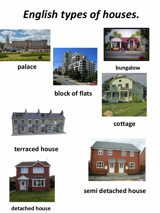 Kinds of houses. Типы домов на английском. Типы домов в Англии. Type of Houses тема по английскому. Названия домов в английском языке.