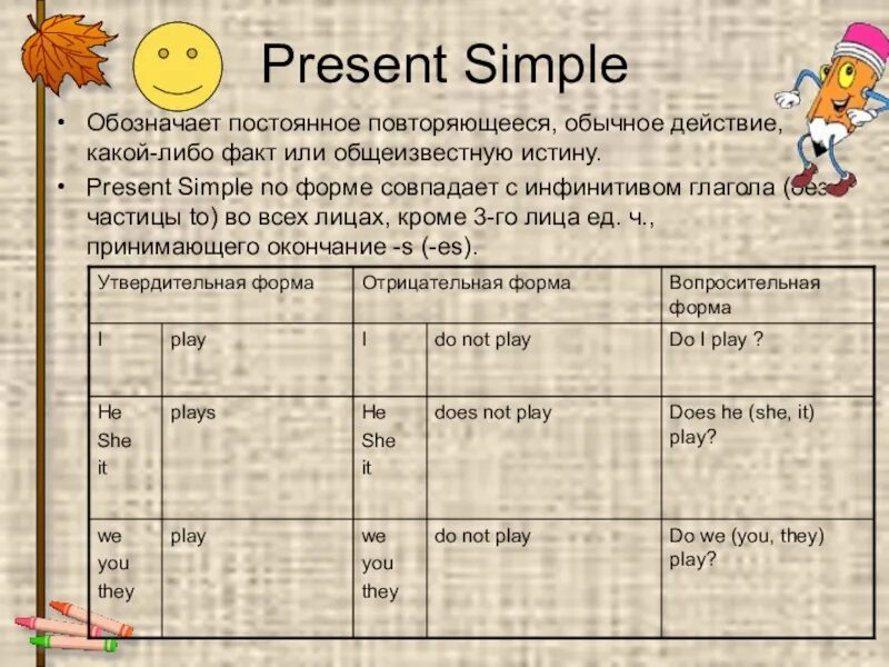 Present simple fact. Present simple что обозначает. Общеизвестные факты present simple. Презент Симпл общеизвестные факты. Общеизвестные факты примеры английский.