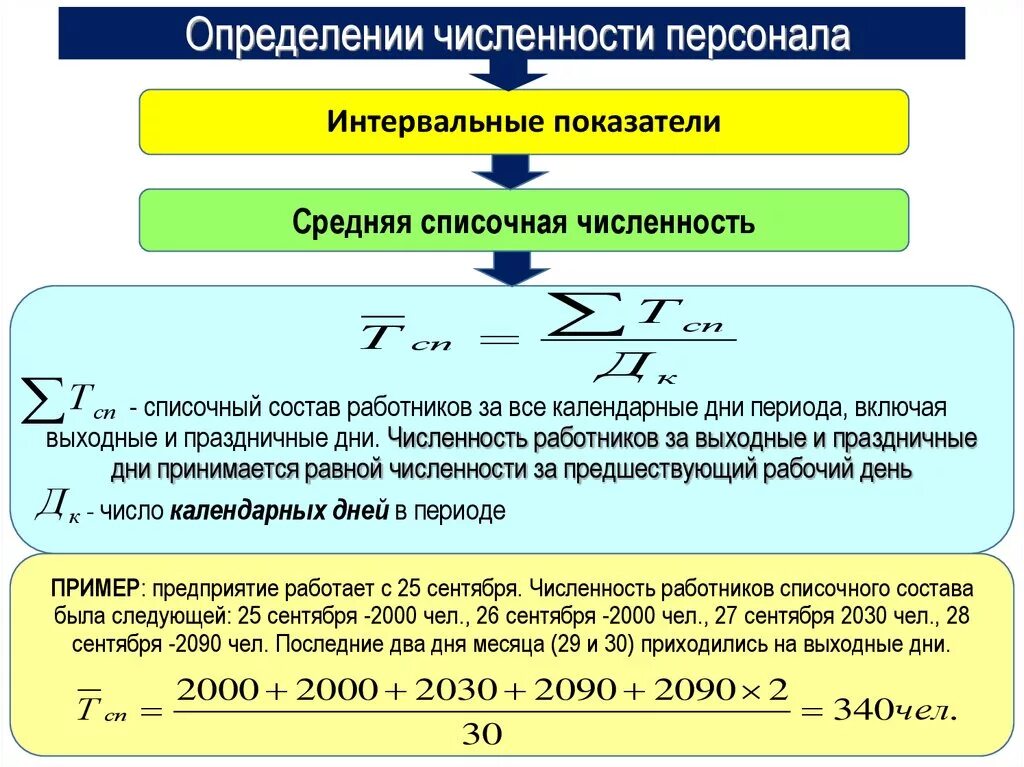 Расчет численности работающих. Численность персонала организации. Определить численность персонала. Коэффициент численности персонала. Определение численности персонала.