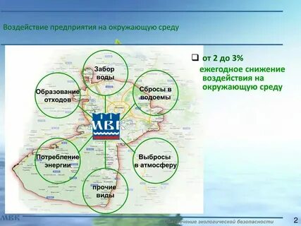 Воздействие системы на окружающую среду это