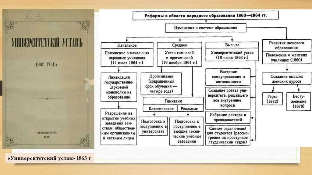 Реформы 1860 1870 г в россии. Великие реформы 1860-1870. Деятели великих реформ 1860-1870-х. Либеральные реформы 1860-1870-х гг. Университетский устав 1863.