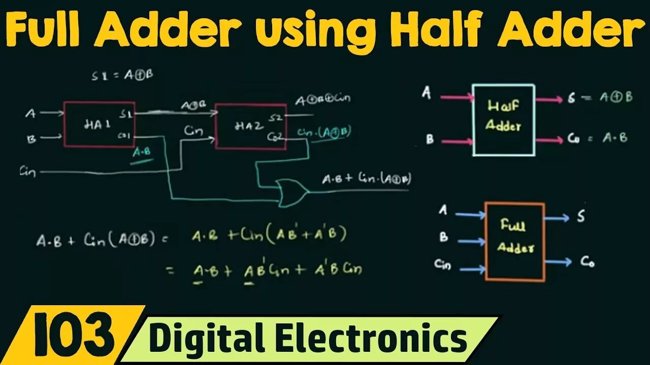 Часы в английском языке. Half adder and full adder. Half adder circuit. Half used. Half used.