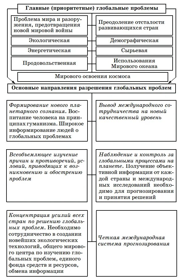 Составить таблицу глобальные проблемы Рефераты и Доклады Основной альбом Фотография 1 из 1 ВКонтакте