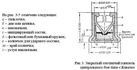 Размеры капсюлей кв