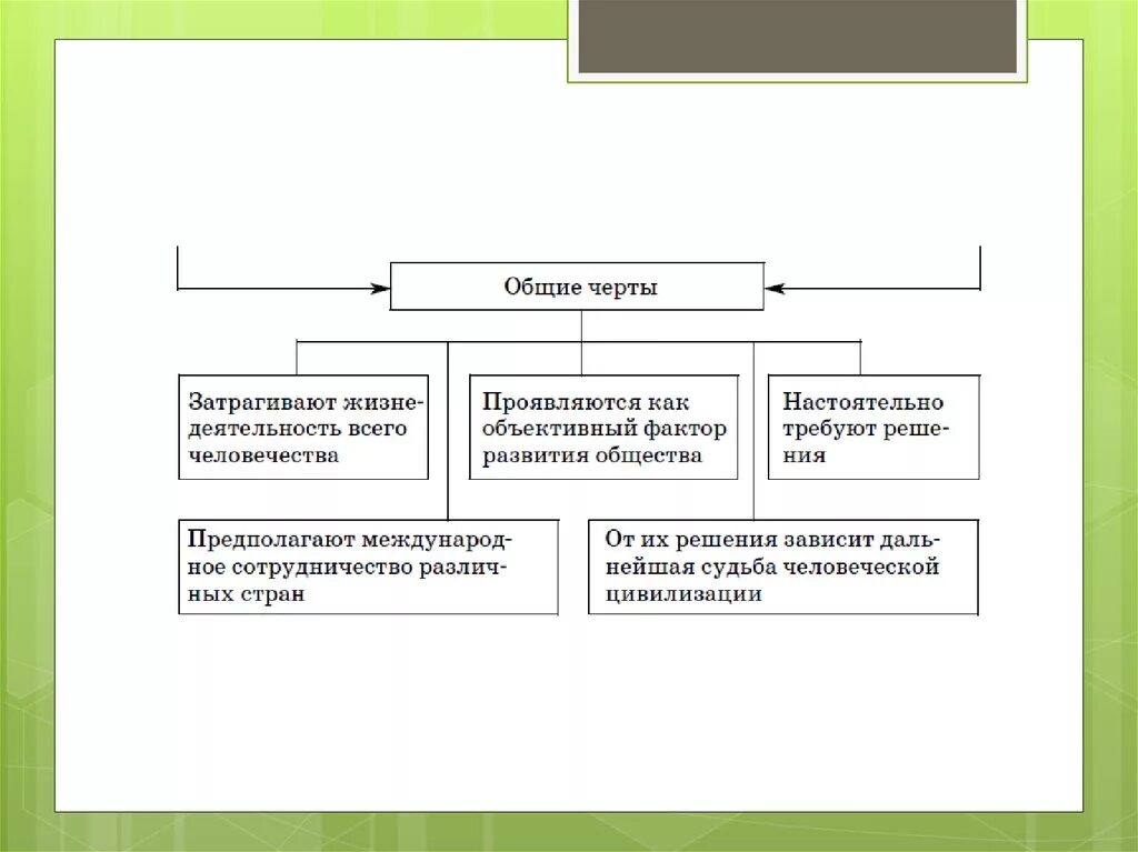 Наша страна в 21 веке обществознание сообщение. Угрозы 21 века Обществознание. Общественные угрозы 21 века виды. Угрозы 21 века ЕГЭ Обществознание. Новые угрозы безопасности 21 века.