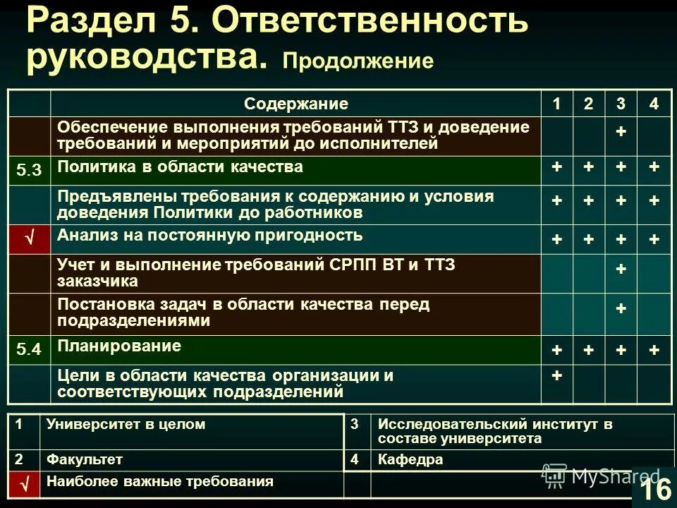 организационное лидерство. основные источники власти в организации. менеджмент картинки. управление персоналом человечки. власть в управлении менеджмент.