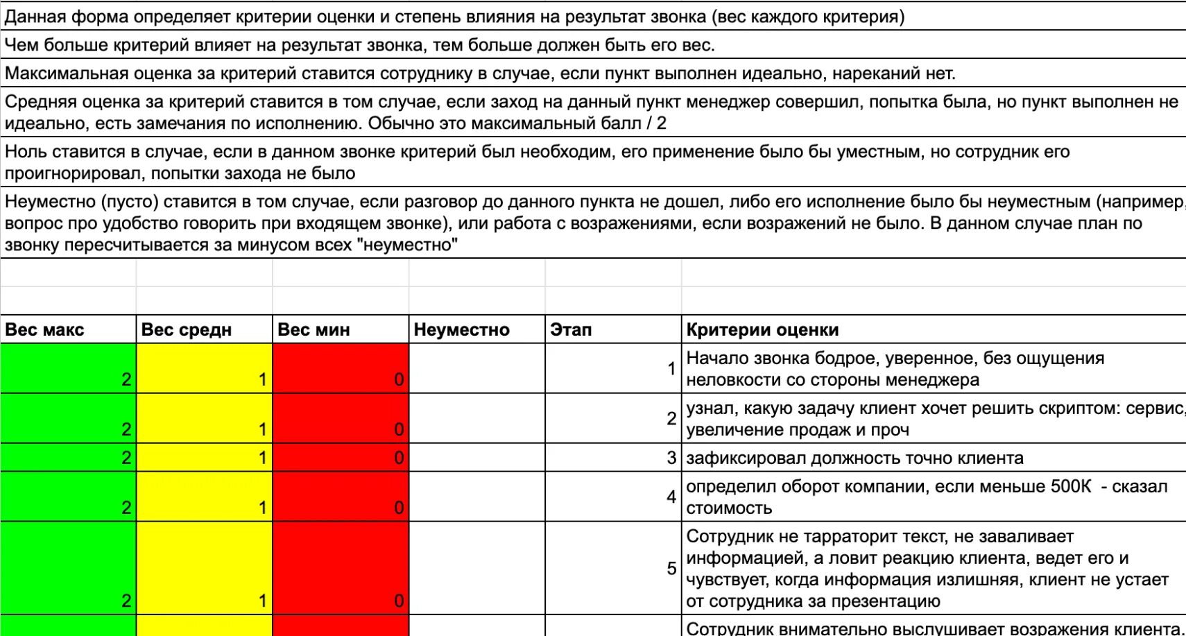 Лист оценки качества. Чек лист оценки звонков. Оценка качества звонка менеджера по продажам. Чек лист звонка для менеджера по продажам. Чек лист менеджера по продажам.