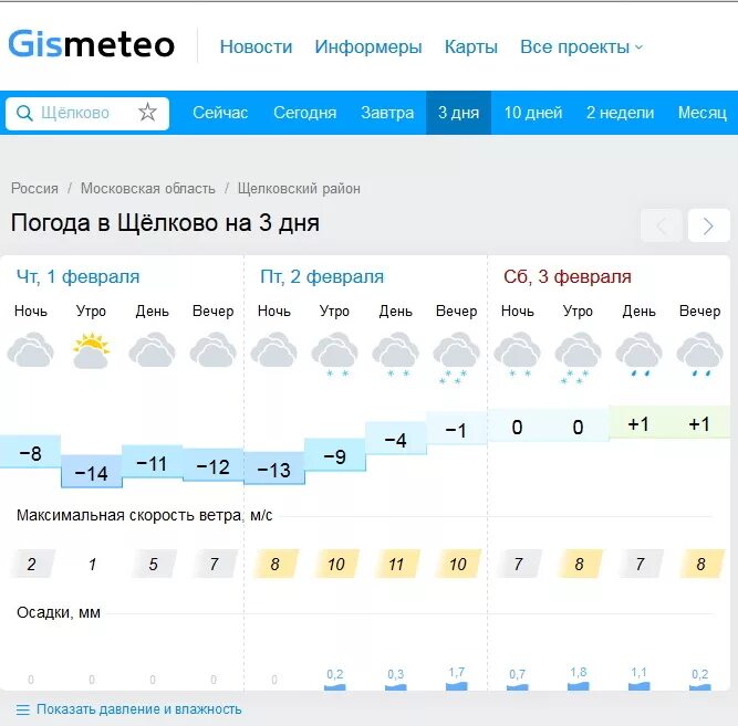 Погода в щелково