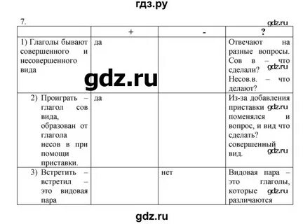 Русский язык и литература 6 класс жанпейс