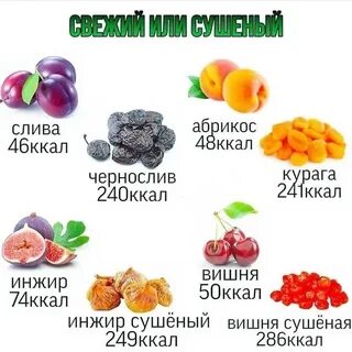 Абрикосы калорий