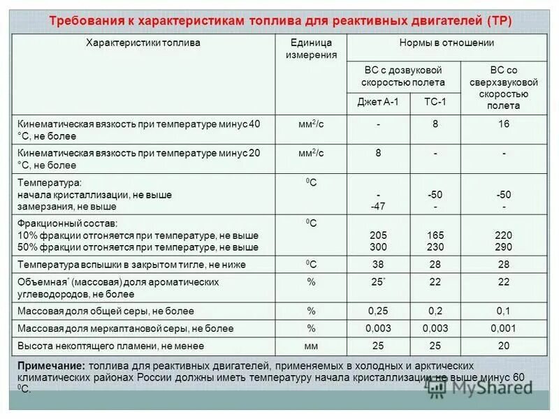 Tr20  tapflo. автосамосвалы cat 785 характеристики технические характеристики. характеристики тр. характеристики тр. четырехкальциевый алюмоферрит с кислотой.