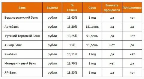 Сколько процентов платят за работу