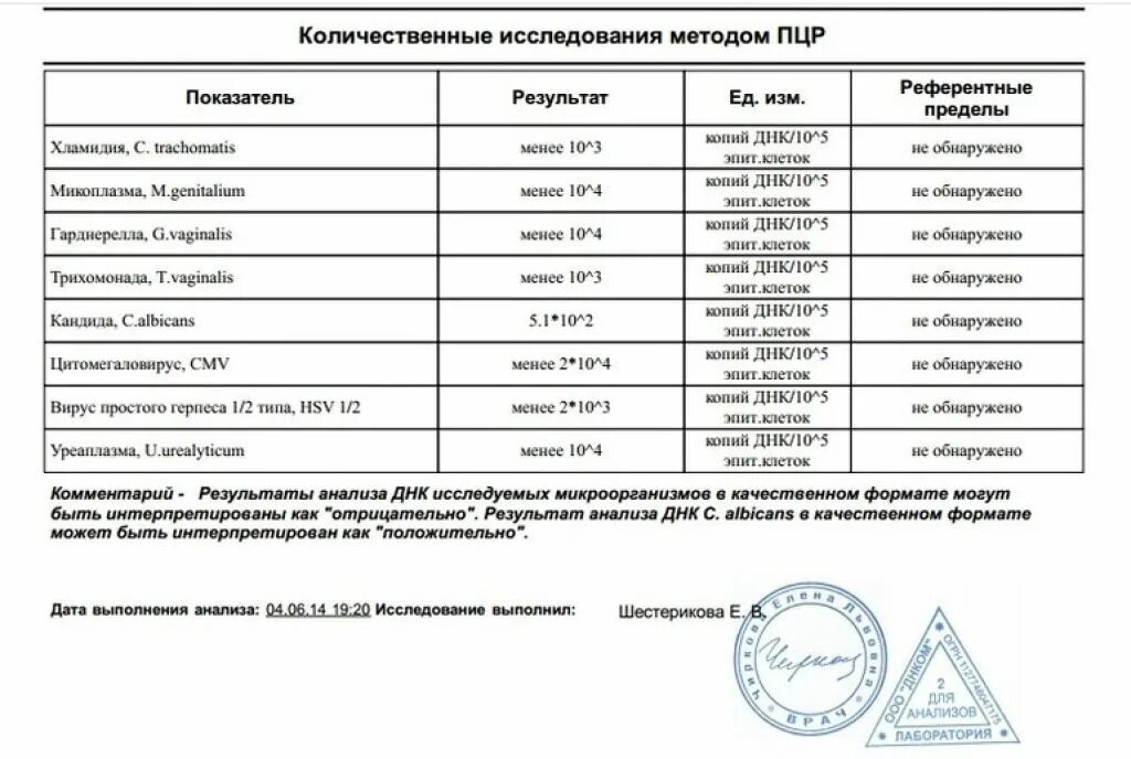 Пцр тест качественное. Исследование методом ПЦР расшифровка. Расшифровка анализа ПЦР на инфекции. Исследование методом ПЦР мазок. Исследование методом ПЦР расшифровка анализа.