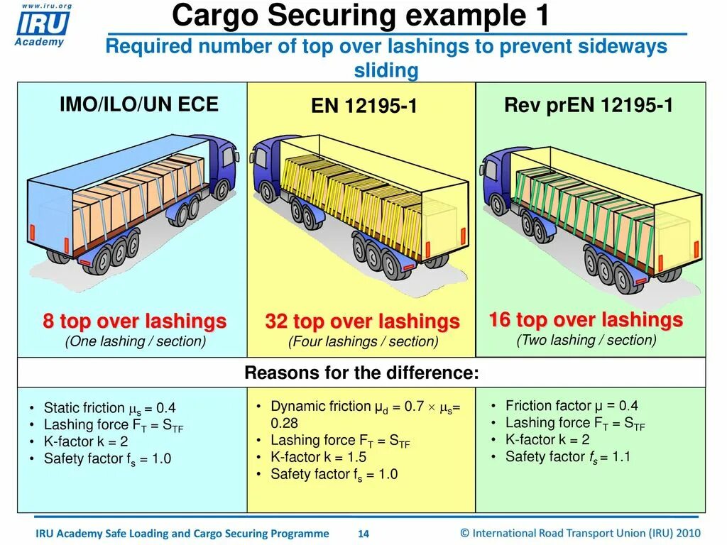 Safe load