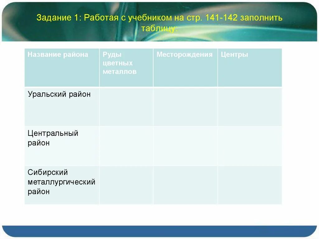 Таблица Уральский район руды цветных металлов. Руды цветных металлов месторождения районы таблица. Название района Уральский район руды цветных металлов. Таблица название района руды цветных металлов месторождения центры. Сибирь 9 класс география полярная звезда презентация