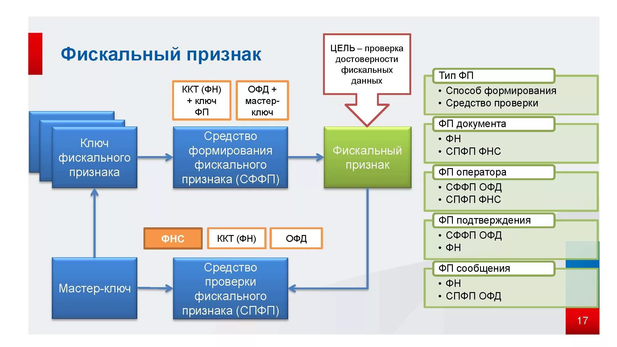 фискальная политика государства план. договор с оператором фискальных данных. функции государственного кредита кратко. роль государственного кредита. фискальная политика это в экономике.