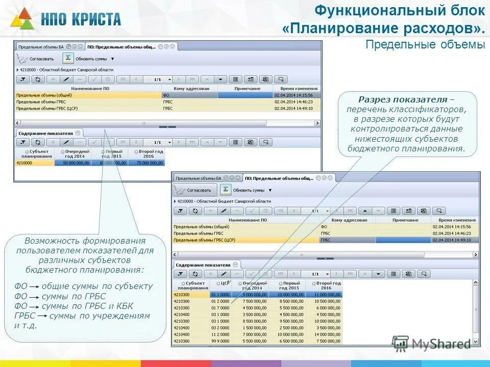 нпо криста. программа криста. планирование бюджетных ассигнований. планирование криста. справочник врача аис.