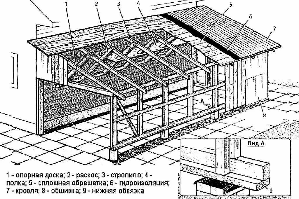 Чертеж каркасной пристройки 3 на 6. Чертеж односкатной крыши 6х6. Каркас с односкатной крышей чертежи. Чертеж деревянной крыши односкатной.