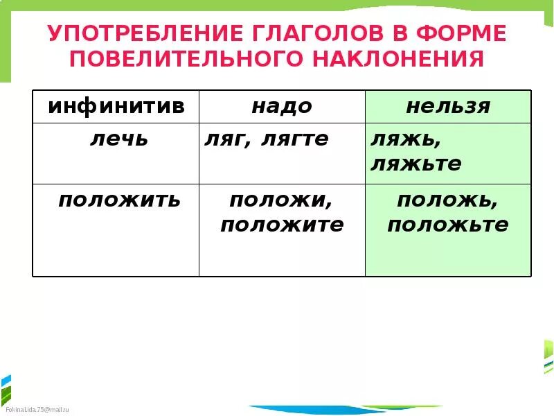 Употребление глаголов в повелительном наклонении. Употребление форм глагола. Формы употребления глаголов в повелительном наклонении. Использование форм глагола.