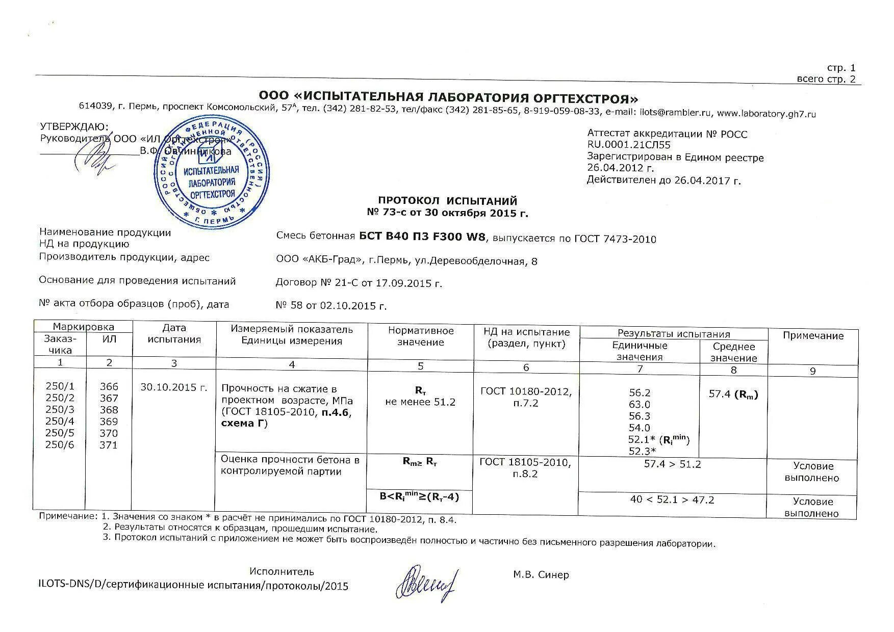 Протокол испытания плодородности. Испытание бетона в 25 на прочность. Протокол проверки прочности бетона. Протокол испытания на м300. Результат испытаний оборудования