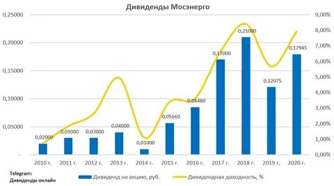 1 мосэнерго