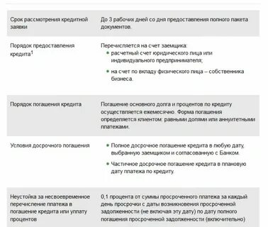 Досрочный возврат потребительского кредита