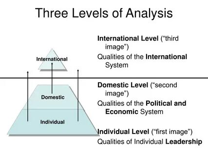 Three levels