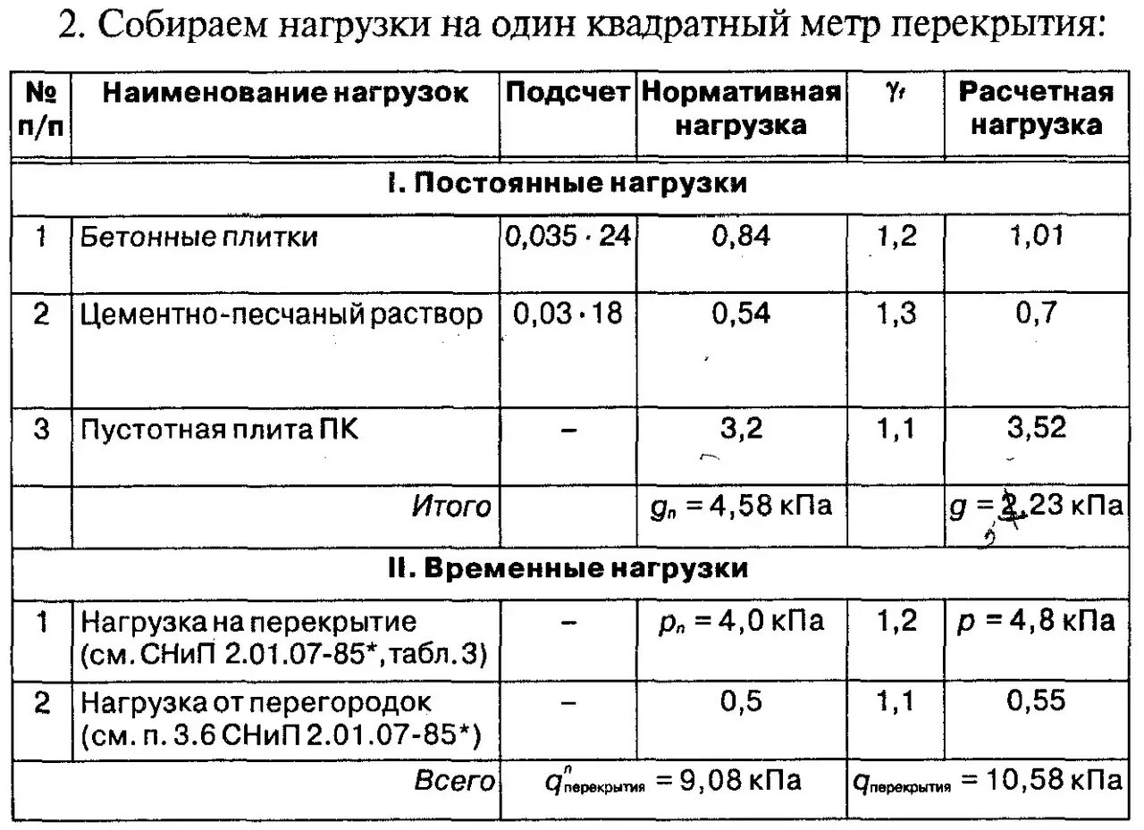 Нагрузка на монолитную. Жб плита перекрытия нагрузка на 1 м2. Нормативная нагрузка железобетонной плиты. Сбор нагрузок от перегородок на плиты перекрытия. Нагрузка плиты перекрытия на 1 м2.