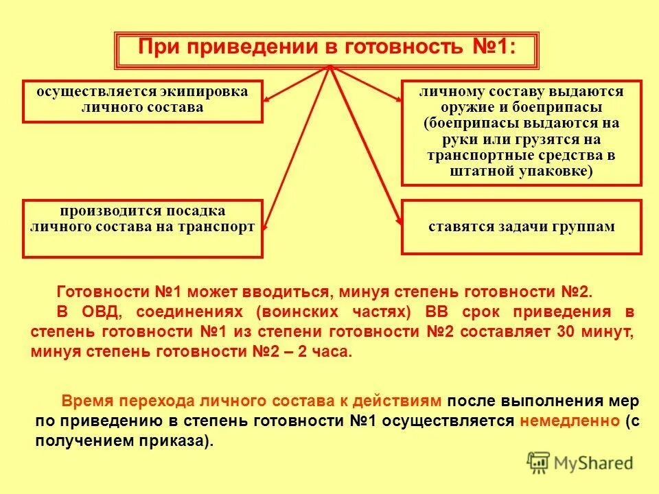 В ходе участия в специальной операции. Способы проведения специальной операции. степени готовности овд к действиям при чрезвычайных обстоятельствах. планирование специальной операции. организация и проведение специальной операции схема.