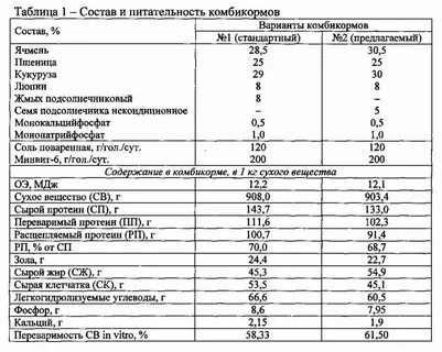 Сколько давать комбикорма корове в сутки