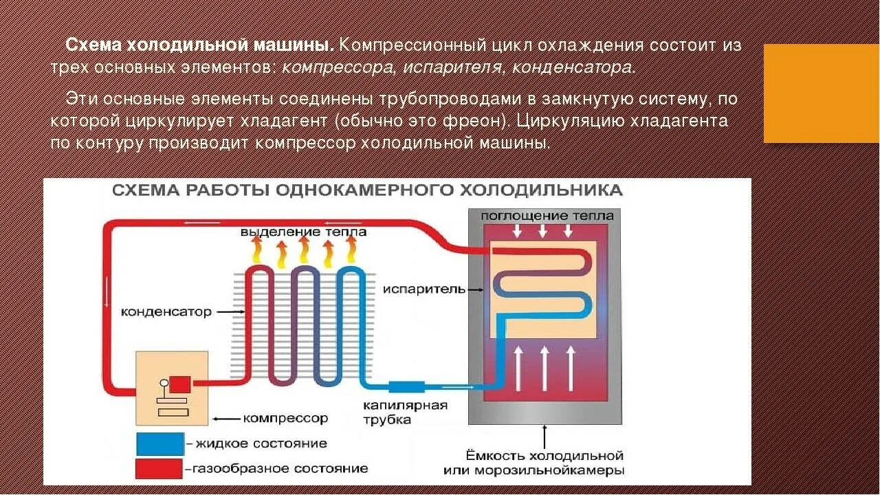 Схема компрессионной холодильной машины. Схема устройства компрессионной холодильной машины. Устройство холодильной машины схема. Схема типового компрессионного холодильного агрегата. Почему в холодильнике тепло