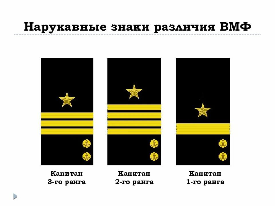 Какому воинскому званию военно морского флота соответствует. Нарукавные знаки офицеров ВМФ. Нарукавные нашивки ВМФ звания. Нарукавные нашивки Капитан 3 ранга. Нарукавные нашивки ВМФ Капитан 2 ранга.