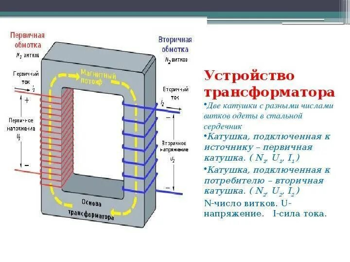 Определить обмотки вторичного и первичного