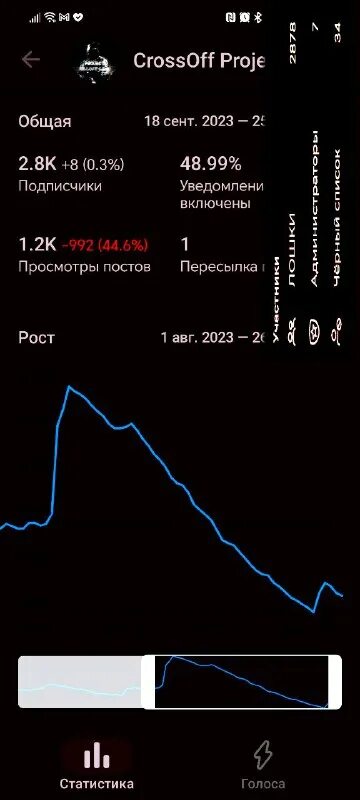 Crossoff читы. Топ аккаунт в стандофф 2. Crossoff читы. Фалинг скиес. Баланс 1к голды буллдроп.
