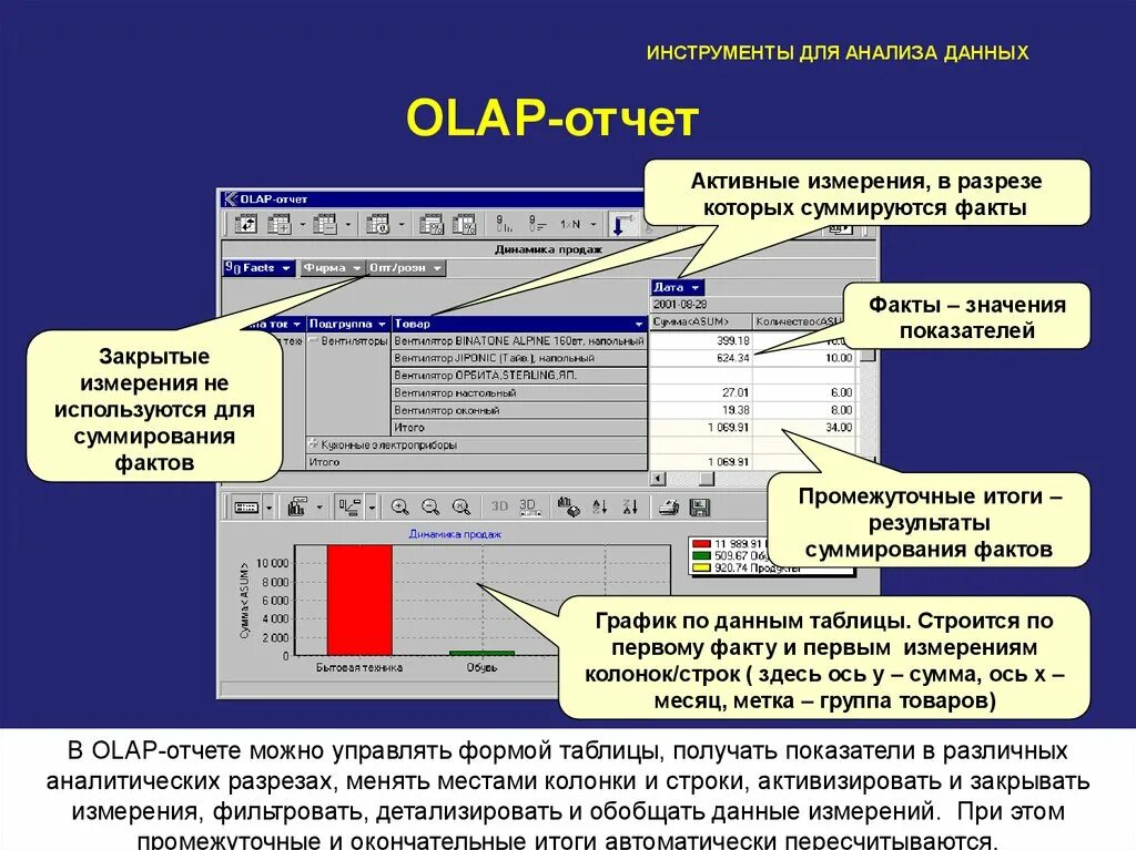 Анализ данных банк. OLAP отчет. Инструменты анализа данных. Инструменты анализа информации. Данные анализ данных.