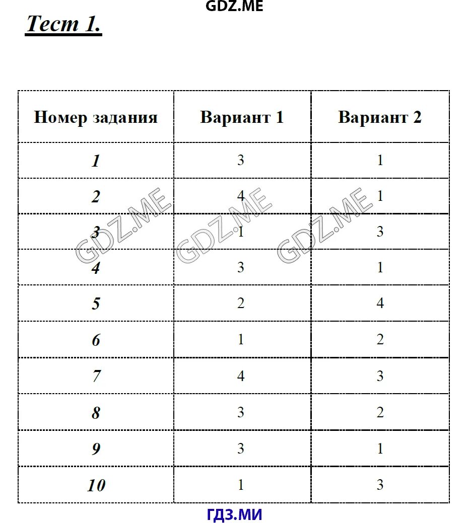 Предлог тест 1. Проверочные работы по русскому языку 7 класс галачиева. гдз тесты по русскому языку 7 класс груздева. проверочные работы по русскому языку 7 класс! автор галачиева е. в. ответы проверочные работы по русскому языку 7 класс галачиева.