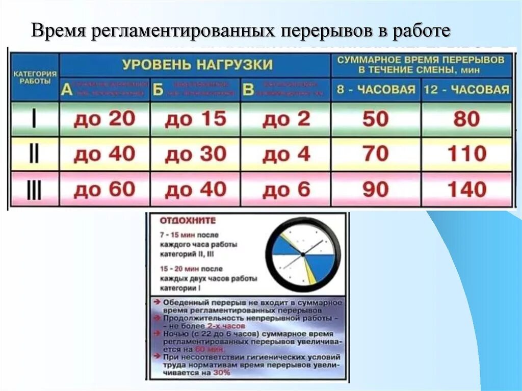 Через сколько минут надо. Время регламентированных перерывов в работе. Перерывы при 12 часовом рабочем дне по трудовому кодексу. Продолжительность перерывов в работе. Регламентированные перерывы в работе.