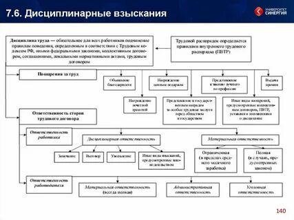 Схему дисциплина
