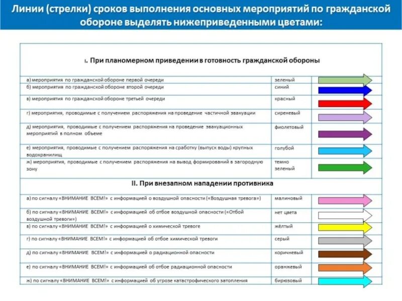 Образец план мероприятии по го. Календарный план основных мероприятий по го. Мероприятия по гражданской обороне первой очереди. Календарный план к плану го. Календарный план выполнения мероприятий по гражданской обороне.