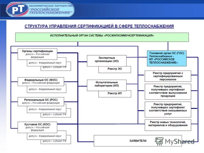 централизованные системы теплоснабжения. тэп технико-экономические показатели. параметры качества теплоснабжения. системы теплоснабжения, классификация, схемы, назначение. схема централизованного теплоснабжения поселения.