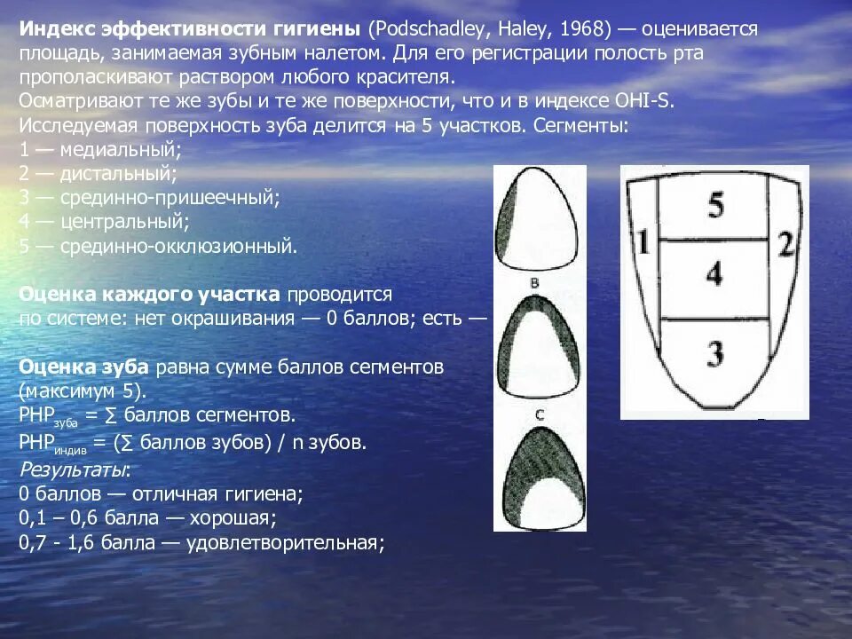 Индекс эффективности гигиены полости (рнр). Индекс гигиены полости рта рнр. Index. Индекс эффективности гигиены полости (рнр). Методика определения индекса эффективности гигиены полости рта рнр.