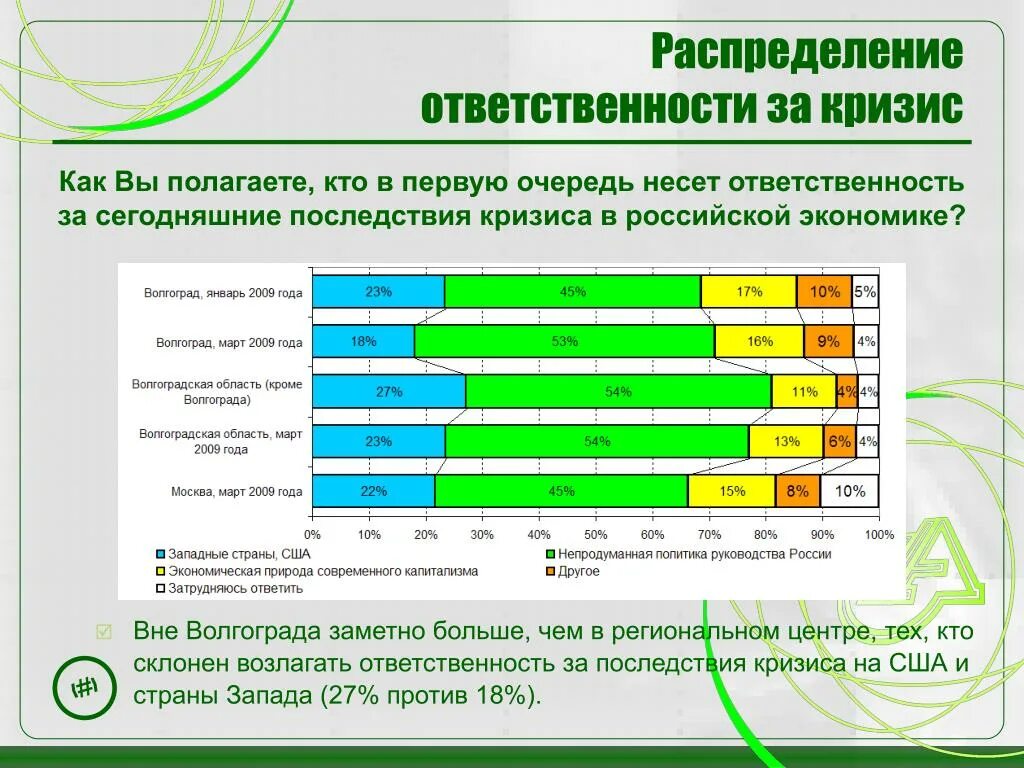 Кто в первую очередь несет ответственность. График распределения обязанностей в семье. 20-20-20 Распределение. Риски Российской экономики 9 класс. Сайт в первую очередь