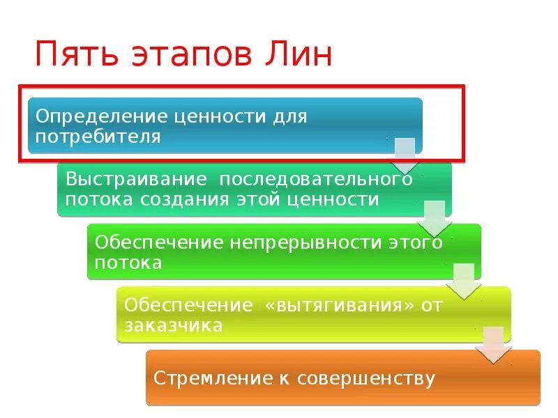 Работа лин. Этапы лин проекта. пять этапов. лин проект примеры. лин-проект в образовании.