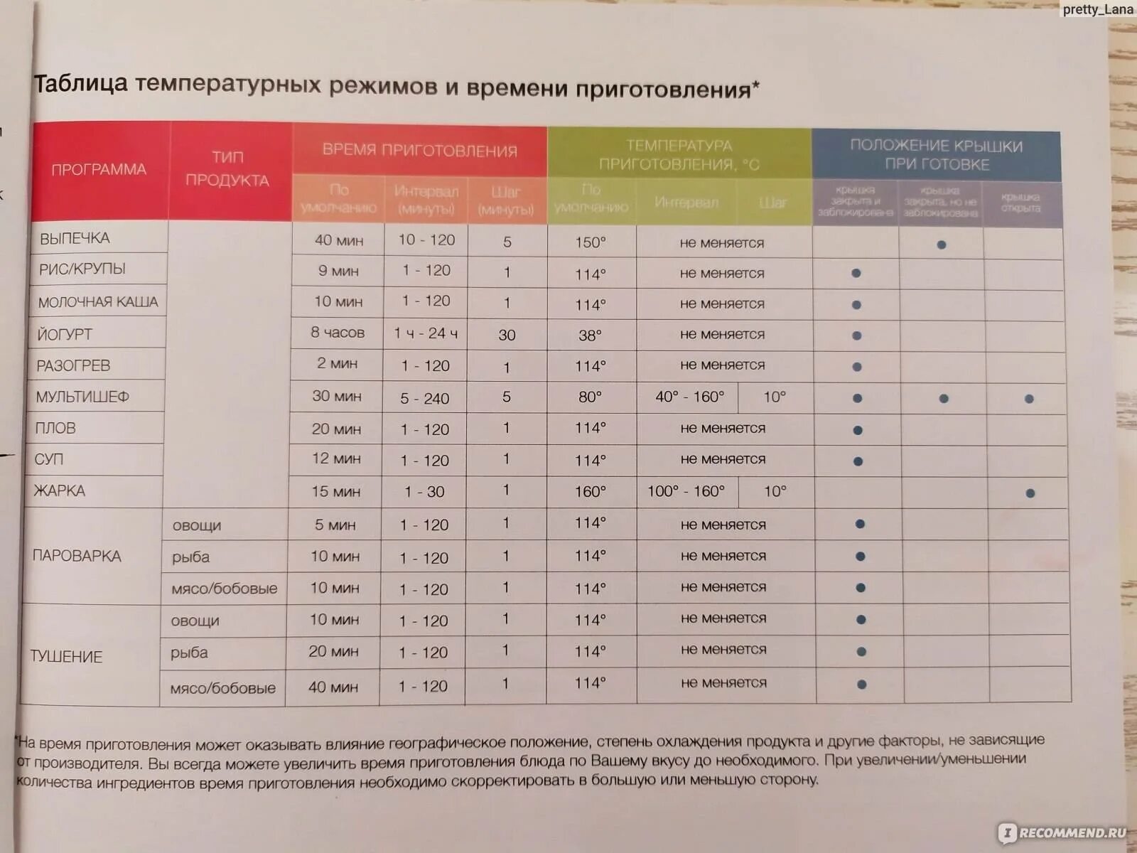 На каком режиме в мультиварке готовить