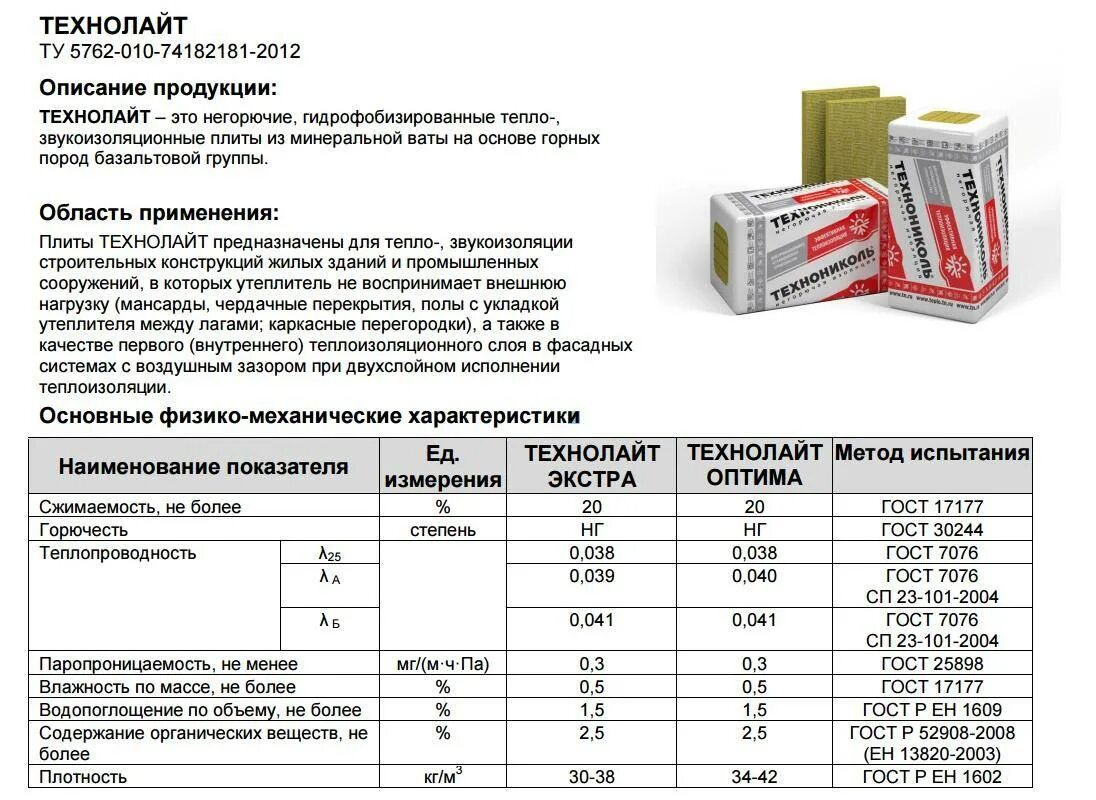 Минеральная плотность. Спецификация утеплителя ТЕХНОНИКОЛЬ минеральная вата. Вата фасадная базальт ТЕХНОНИКОЛЬ. Минераловатный утеплитель ТЕХНОНИКОЛЬ толщина. Минераловатная плита ТЕХНОНИКОЛЬ характеристики.