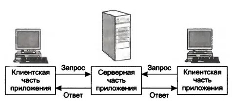 Персональный компьютер позволяющий пользоваться услугами предоставляемыми серверами