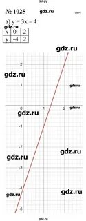 Номер 1025 6 класс